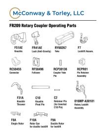fr209-rotary-coupler-operating-parts1