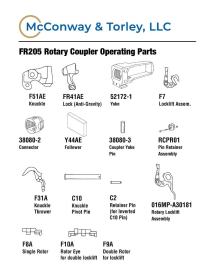 fr205-rotary-coupler-operating-parts1