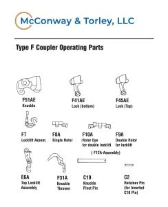 type-f-coupler-operating-parts
