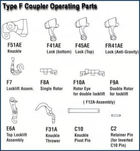 TypeF-parts